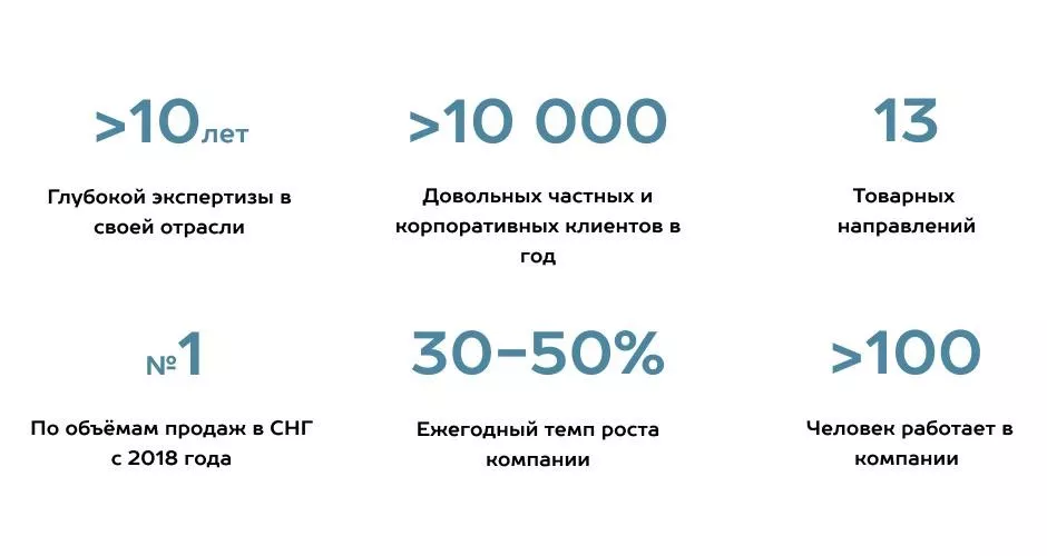 Как выбрать подрядчика по монтажу гаражных и промышленных секционных ворот во Владивостоке Как выбрать подрядчика по монтажу гаражных и промышленных секционных ворот