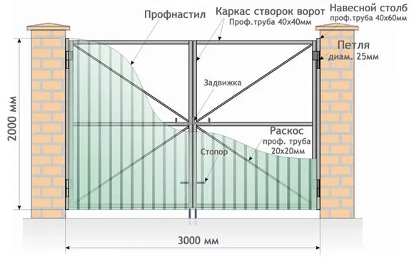 Все о распашных воротах от профессионалов во Владивостоке Все о распашных воротах от профессионалов